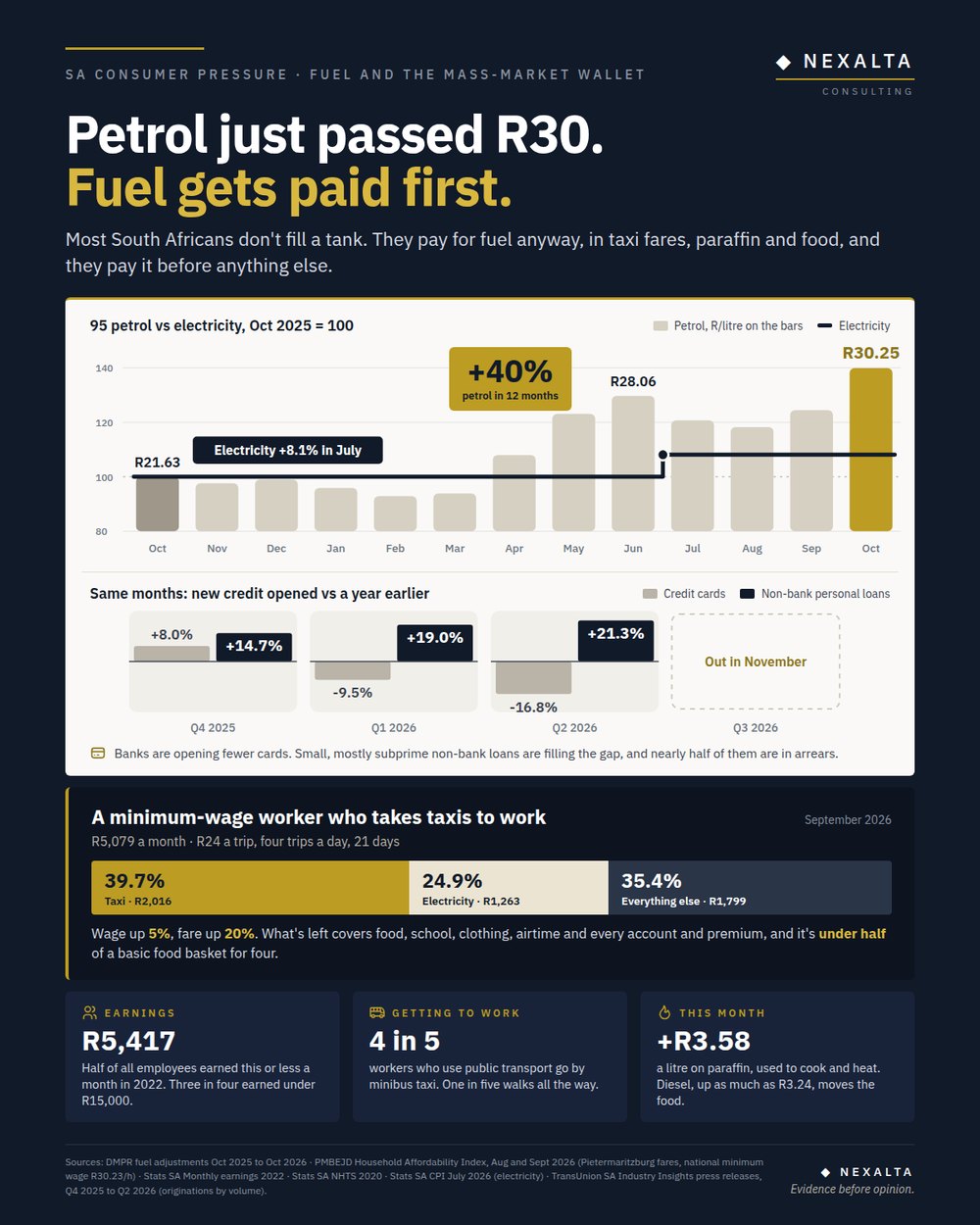 Fuel gets paid first infographic